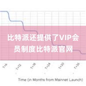 比特派还提供了VIP会员制度比特派官网