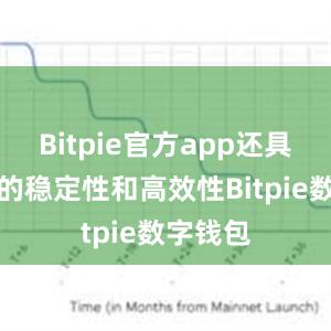 Bitpie官方app还具有极高的稳定性和高效性Bitpie数字钱包