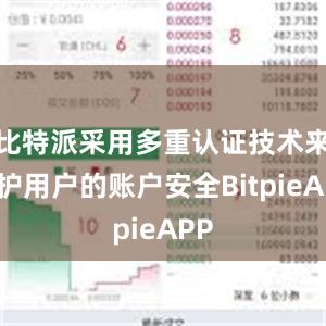 比特派采用多重认证技术来保护用户的账户安全BitpieAPP