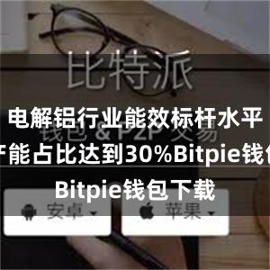 电解铝行业能效标杆水平以上产能占比达到30%Bitpie钱包下载