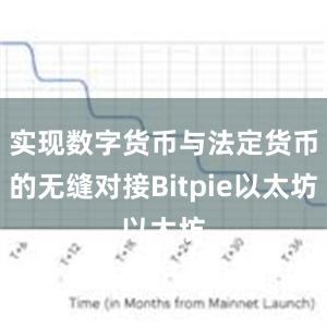 实现数字货币与法定货币的无缝对接Bitpie以太坊